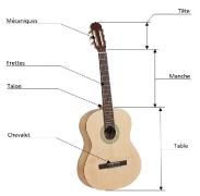 Quelle guitare acoustique choisir, classique ou folk ?